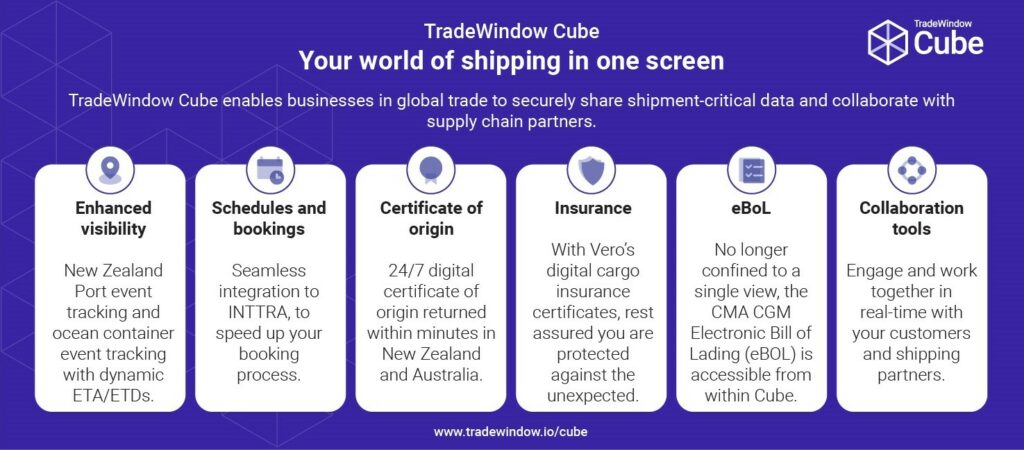 TradeWindow Cube - Your World of Shipping in One Screen